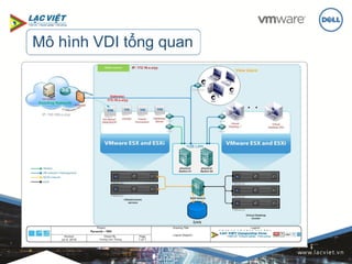 VDI Virtual Desktop Infrastructure là gì Cách Citrix hỗ trợ bạn với VDI